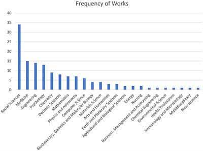 On quantitizing revisited